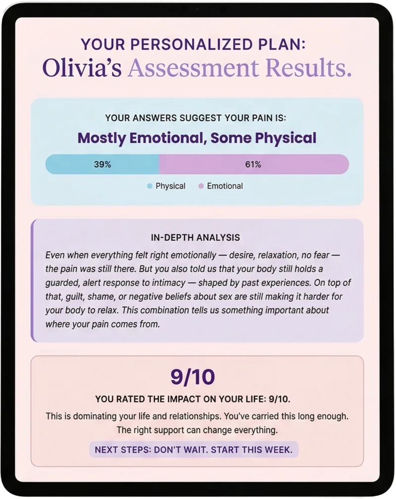 Example quiz results showing a personalised intimate pain profile